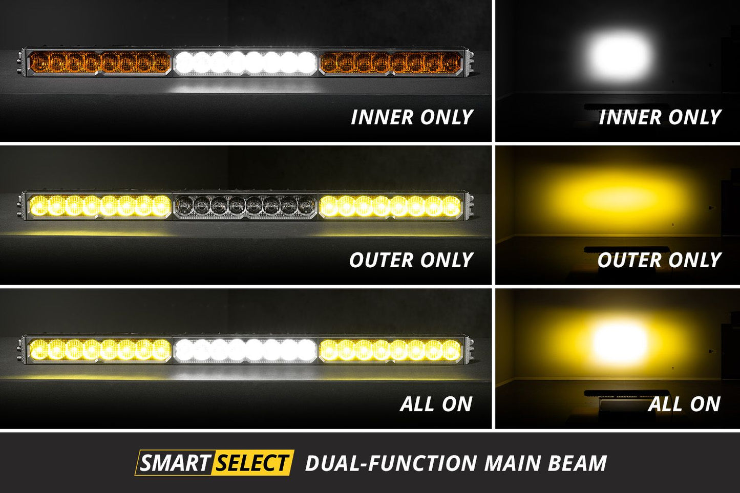 Diode Dynamics SS40 White LED Light Bar